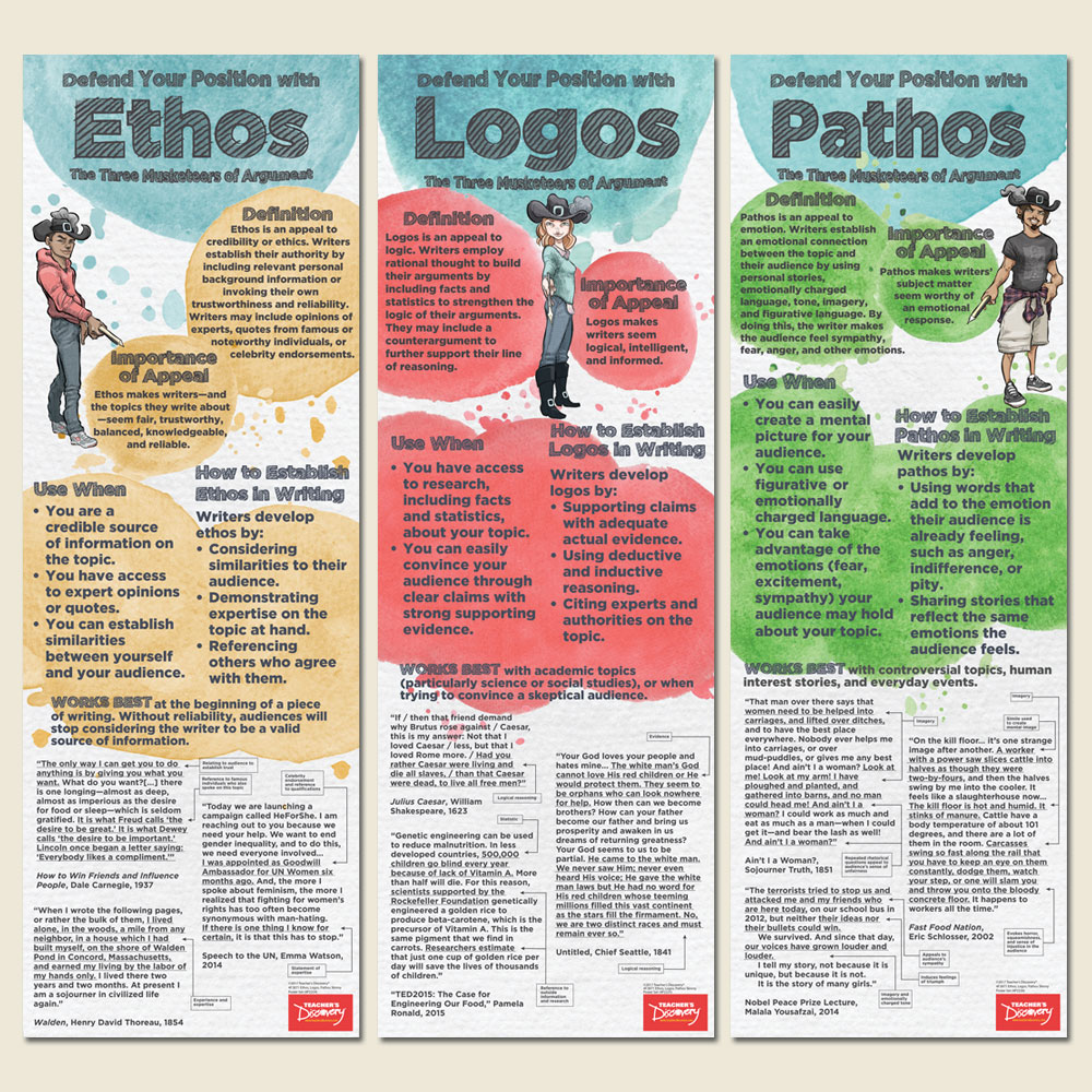 ethos pathos logos meaning